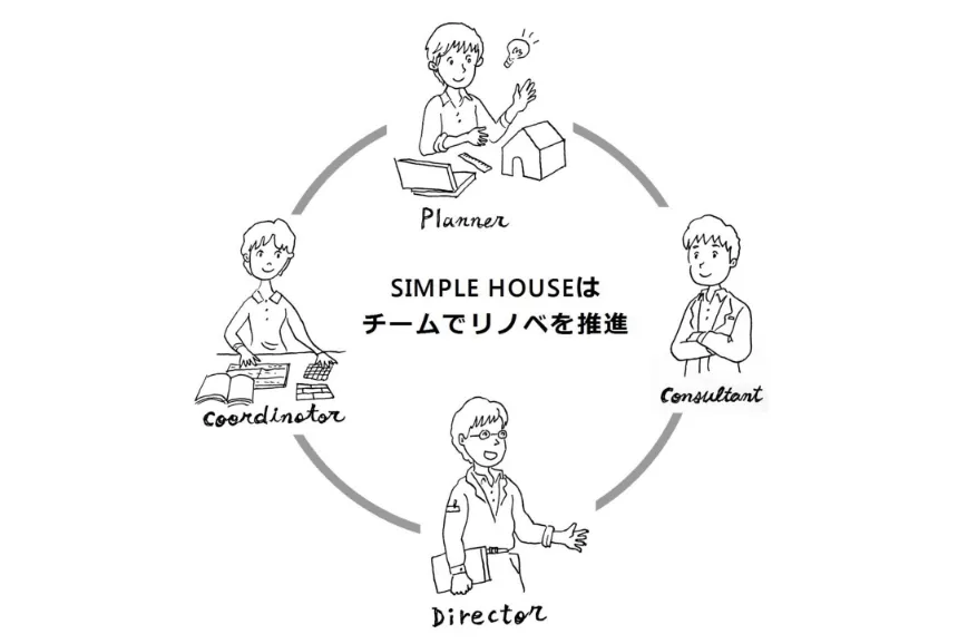 専門性に特化したスタッフが理想の住まいをご提案
